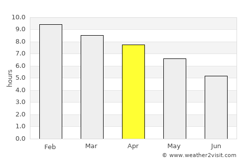 Seguí average rain in April
