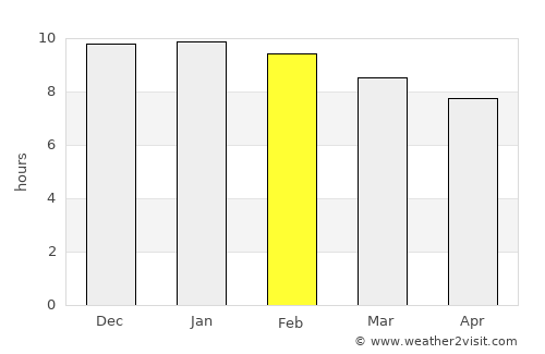 Seguí average rain in February