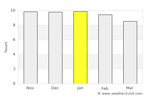 Seguí average rain in January