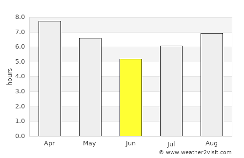 Seguí average rain in June
