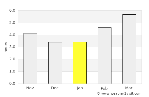 Segundo Ensanche average rain in January