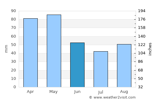 Segundo Ensanche average rain in June