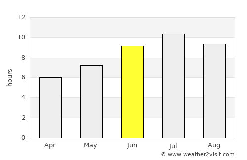 Segundo Ensanche average rain in June