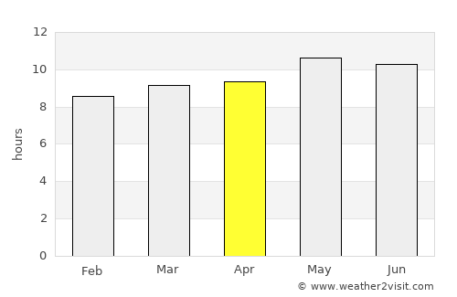 Sehithwa average rain in April