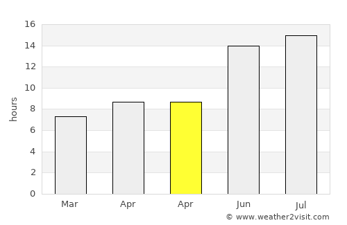 Şehitkamil average rain in April