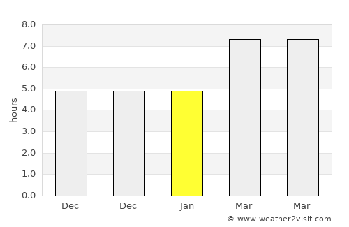 Şehitkamil average rain in January