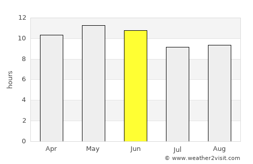 Sehwān average rain in June