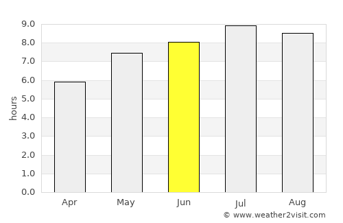 Şeica Mică average rain in June