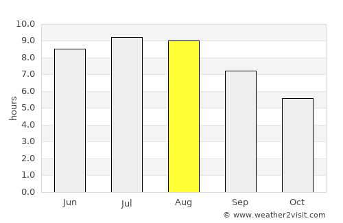 Seimeni average rain in August