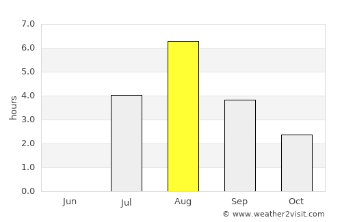 Seinäjoki average rain in August