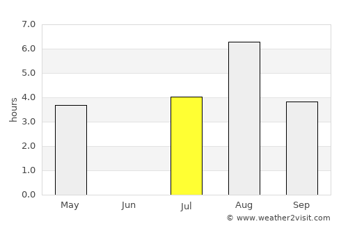 Seinäjoki average rain in July