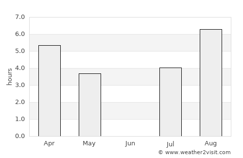 Seinäjoki average rain in June