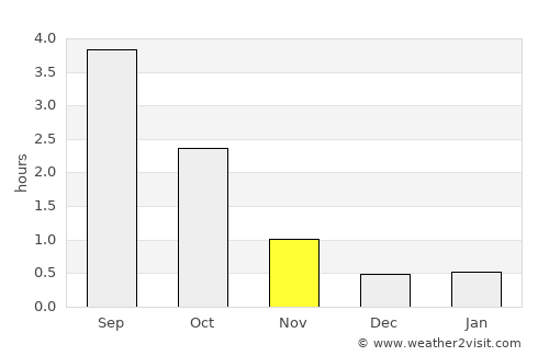 Seinäjoki average rain in November