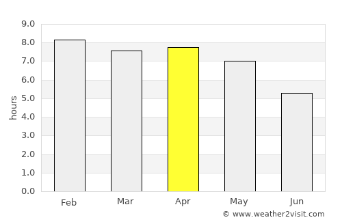 Seka average rain in April