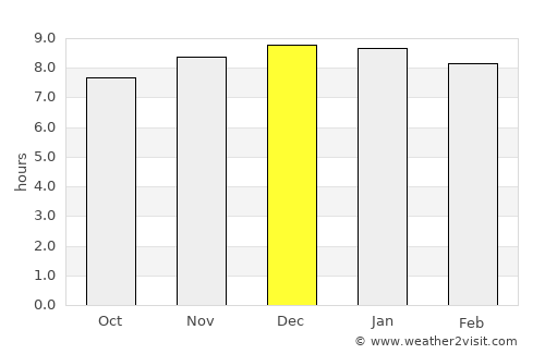Seka average rain in December