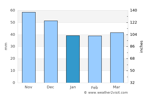 Sekirnik average rain in January