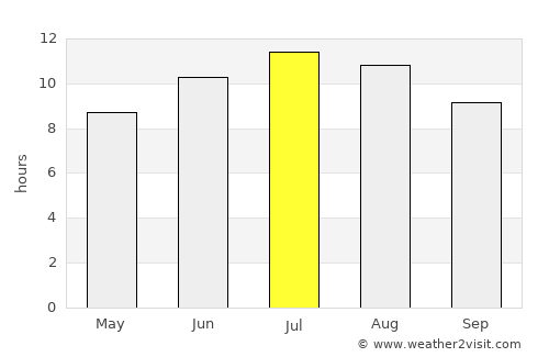 Sekirnik average rain in July