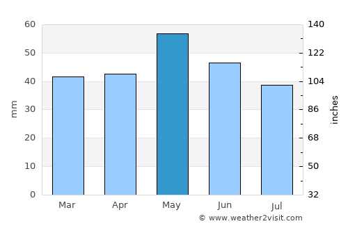 Sekirnik average rain in May