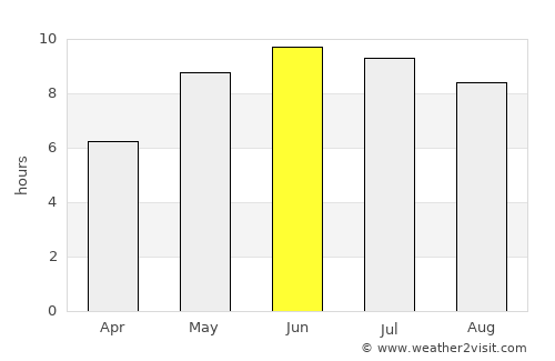 Sel’tso average rain in June