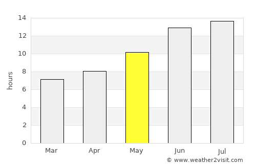 Selah average rain in May