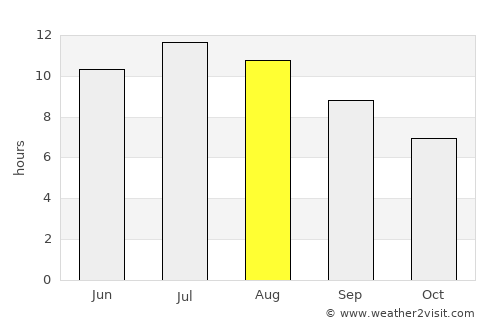 Selargius average rain in August