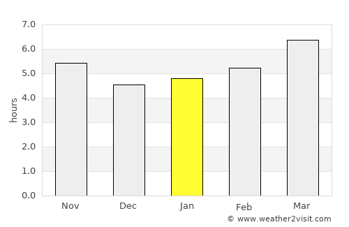 Selargius average rain in January