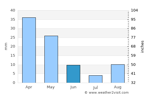 Selargius average rain in June