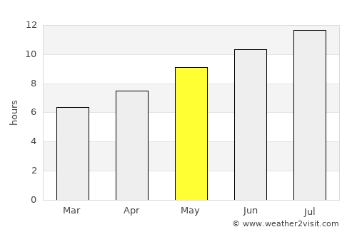 Selargius average rain in May