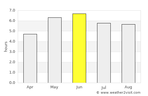 Selby average rain in June