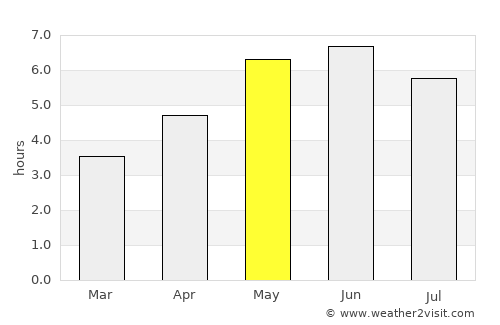 Selby average rain in May
