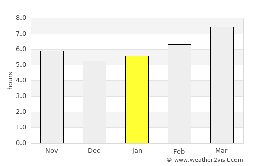 Selby-on-the-Bay average rain in January