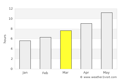Selçuk average rain in March
