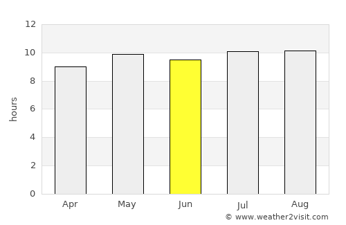 Selebi-Phikwe average rain in June