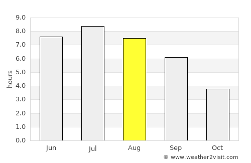 Sélestat average rain in August