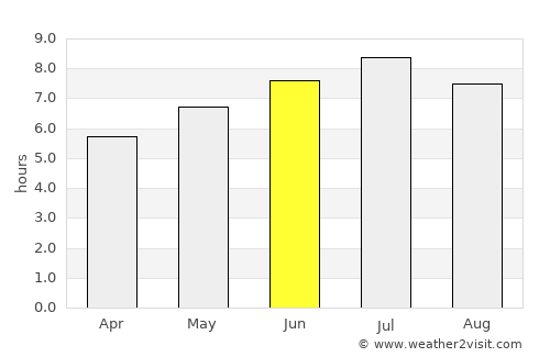 Sélestat average rain in June