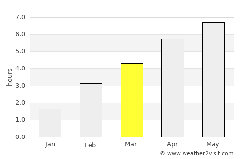 Sélestat average rain in March