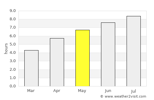 Sélestat average rain in May