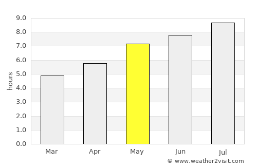 Şelimbăr average rain in May