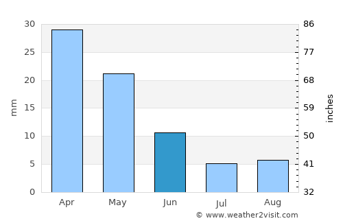 Selínia average rain in June