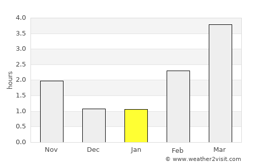 Seljord average rain in January