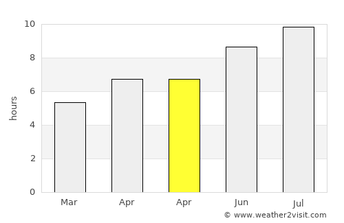 Selnica average rain in April