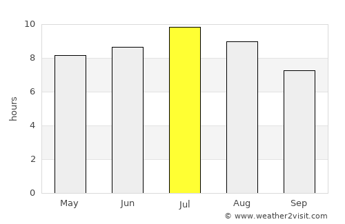 Selnica average rain in July