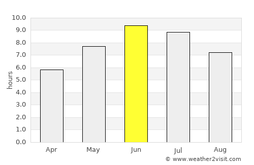 Selvik average rain in June
