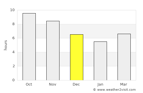 Semarang average rain in December