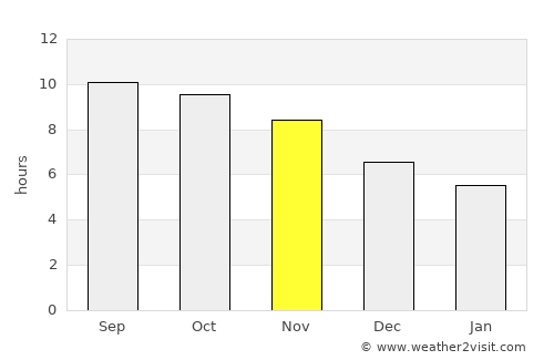 Semarang average rain in November