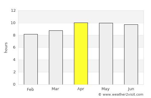 Semarapura average rain in April