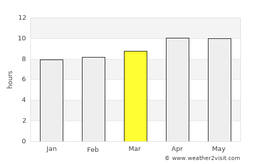 Semarapura average rain in March