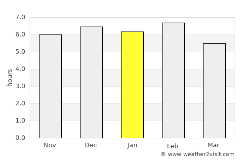 Sembabule average rain in January