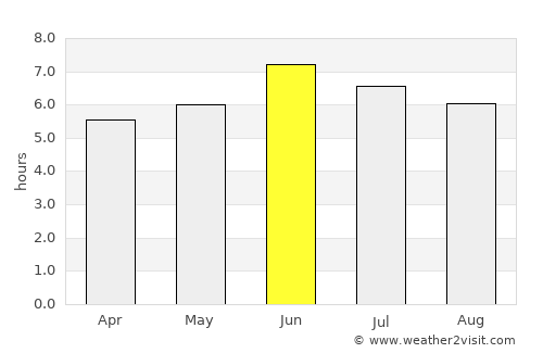 Sembabule average rain in June