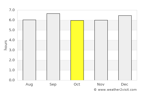 Sembabule average rain in October
